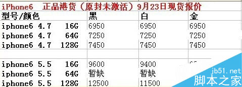 9月23日水货iPhone 6报价