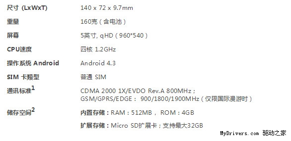 htc 316怎么样？htc 316配置评测1
