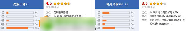 神舟e50和大神f1哪个好？神舟e50和酷派大神f1对比评测2