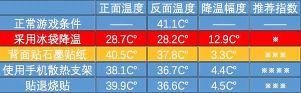 手机玩王者荣耀发烫、耗电快怎么解决?