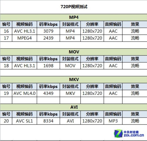 1399元首款4G双卡 酷派K1新机全面评测 