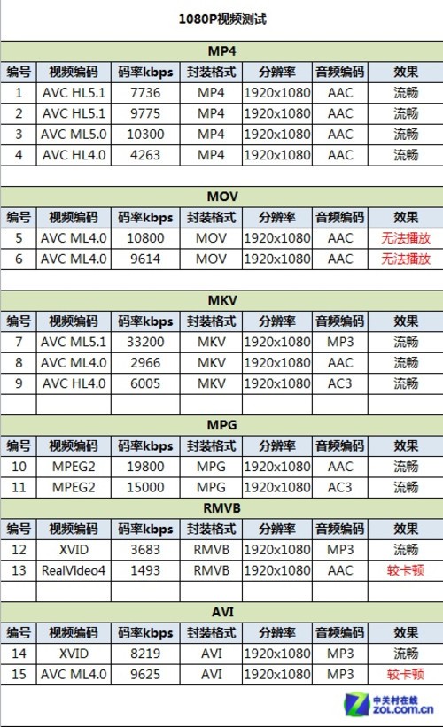 1399元首款4G双卡 酷派K1新机全面评测 