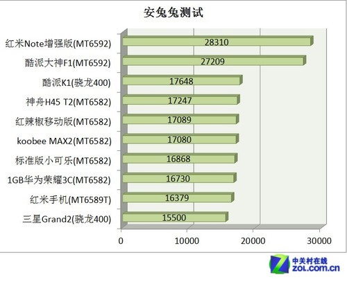 1399元首款4G双卡 酷派K1新机全面评测 