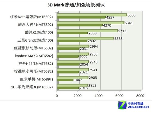 1399元首款4G双卡 酷派K1新机全面评测 