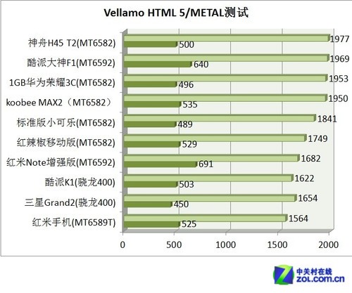 1399元首款4G双卡 酷派K1新机全面评测 