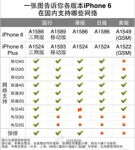 港版iPone6支持电信吗?港版iPhone6支持国内网络情况一览
