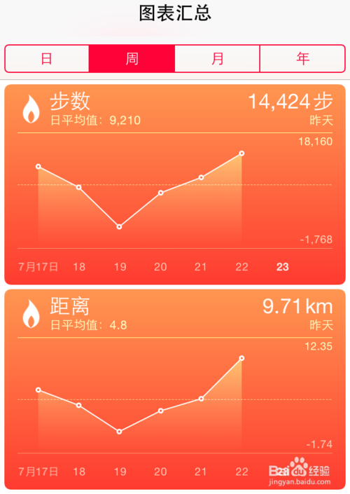 iOS8健康怎么用