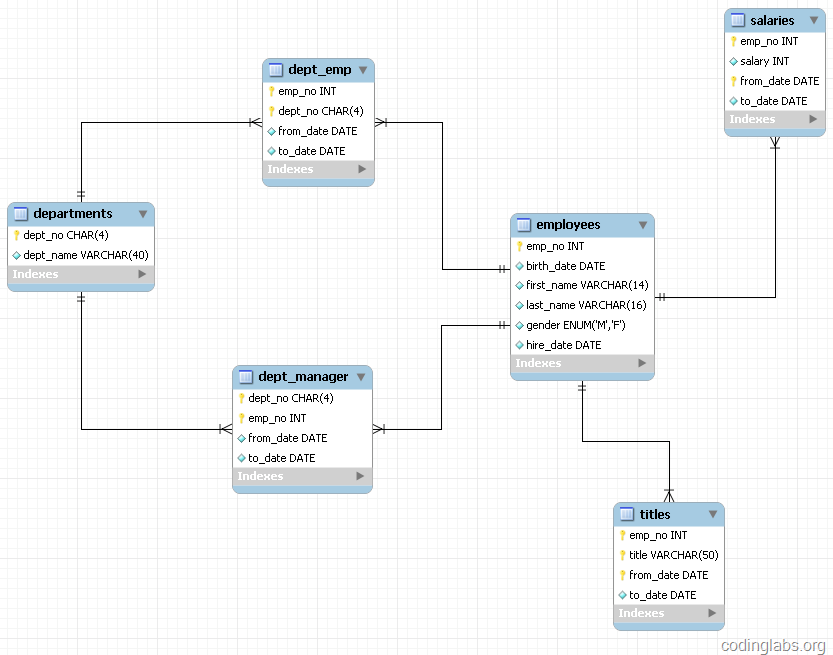 MySQL索引背后的数据结构及算法原理 MySQL索引背后的数据结构及算法原理