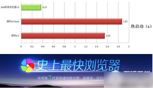 360安全浏览器和360极速浏览器哪个好?二者区别对比
