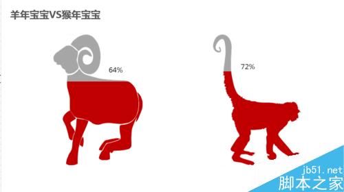看我七十二变—— 簇状柱形图的变形