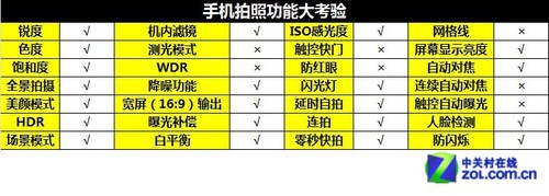 首款上市真八核 ThL美猴王二代全面评测 
