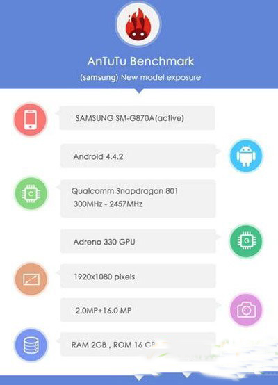 三星s5 active怎么样？三星galaxy s5 active评测2