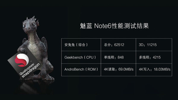 魅蓝Note6跑分多少 搭载骁龙625的魅蓝Note6性能测试