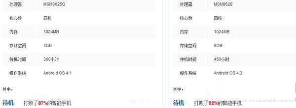 红辣椒电信版和红米电信版哪个好？红辣椒电信版vs红米电信版对比1