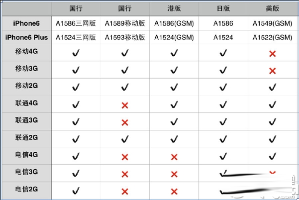 怎么购买国行iphone6？iphone6国行版抢购攻略