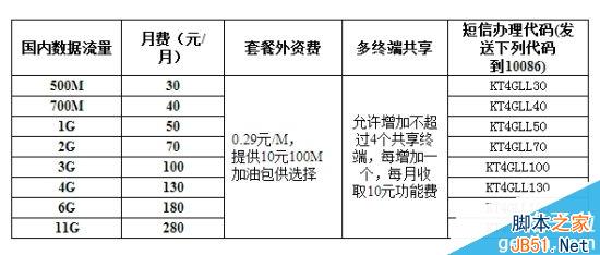 中国移动新4G套餐正式公布 中国移动
