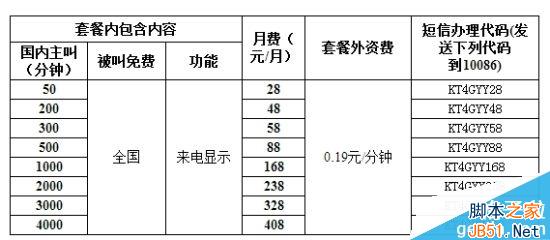 移动新4G套餐正式公布:便宜!点32个赞