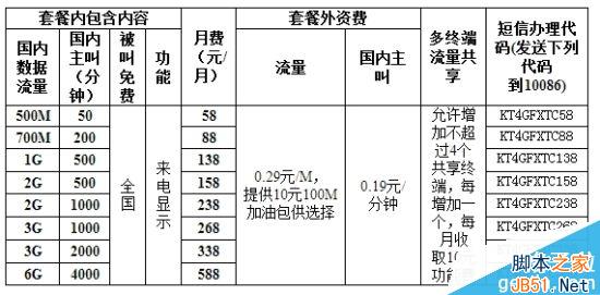 移动新4G套餐正式公布:便宜!点32个赞