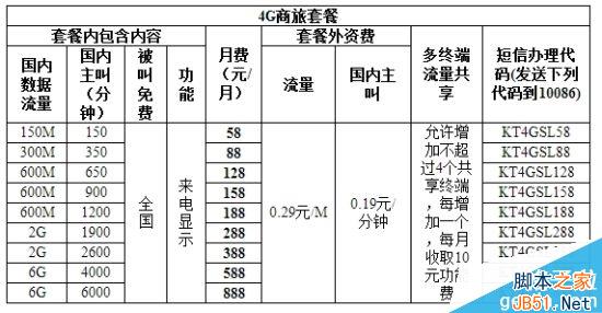 移动新4G套餐正式公布:便宜!点32个赞