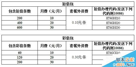移动新4G套餐正式公布:便宜!点32个赞