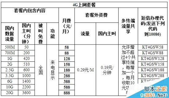 移动新4G套餐正式公布:便宜!点32个赞
