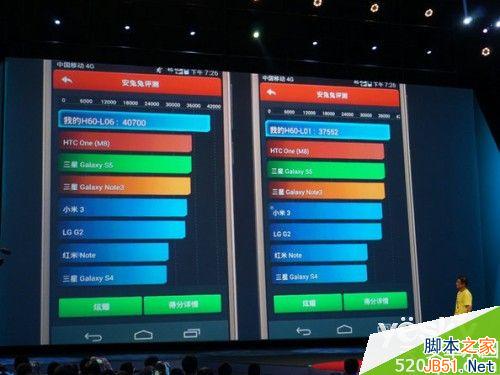 全球首颗八核LTE Cat6 华为荣耀6上手评测