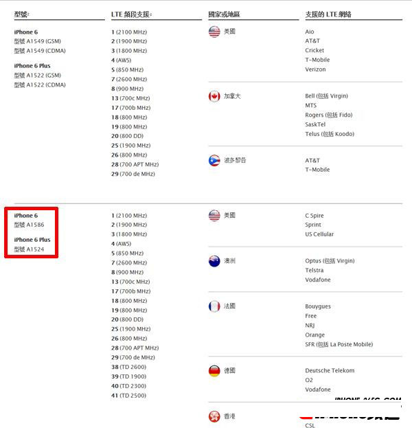 港版iPhone6支持电信3G吗