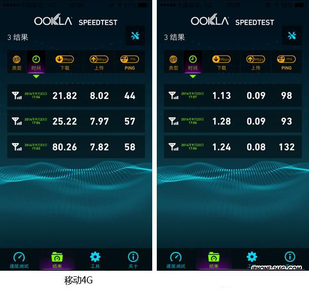港版iPhone6支持电信3G吗