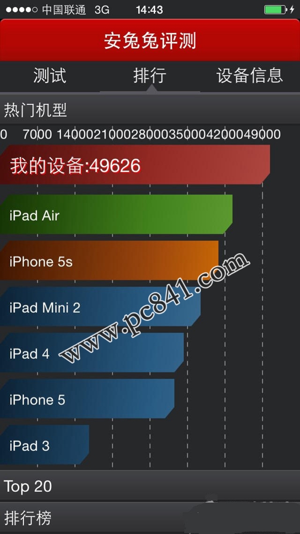 iPhone6安兔兔跑分