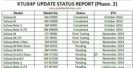 三星安卓4.4.4支持机型有哪些?安卓4.4.4升级名单