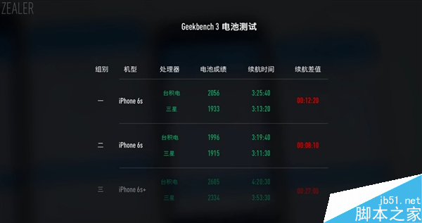 王自如:三星/台积电A9处理器没区别!