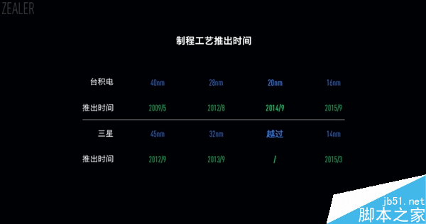 王自如:三星/台积电A9处理器没区别!