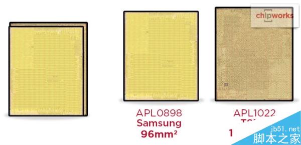 iPhone 6S芯片门!A9处理器重度实测:没差