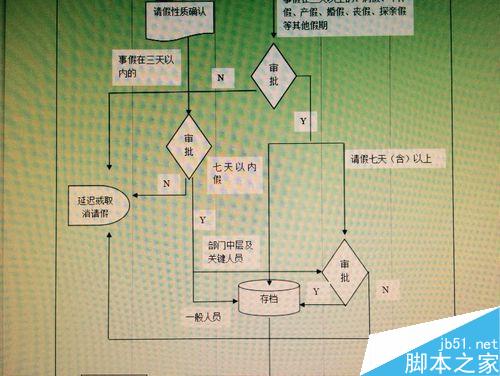 介绍如何用word制作流程图