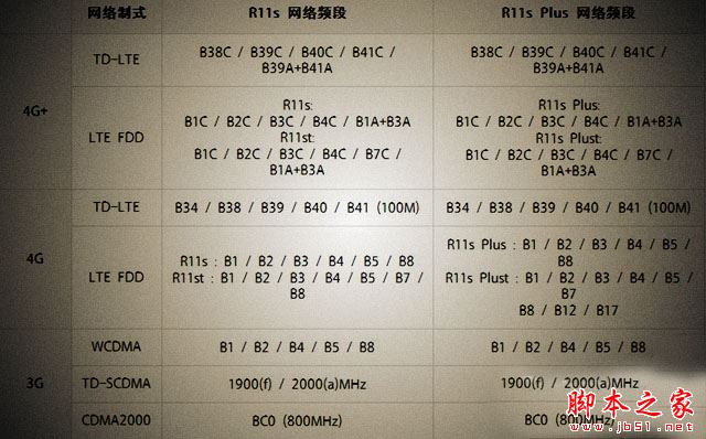 OPPO R11s怎么装卡/插卡?OPPO R11s手机SIM卡安装图文教程