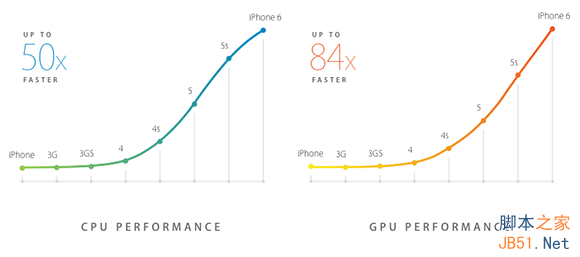 苹果A8处理器解析 苹果A8处理器解析