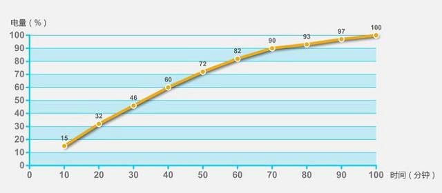 vivo X20Plus值得买吗?vivo X20Plus拍照性能外观全面深度评测
