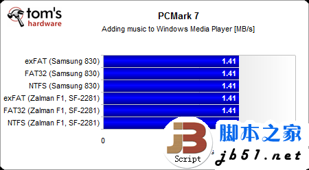 固态硬盘用哪种分区格式好？Windows系统NTFS文件是上选_脚本之家