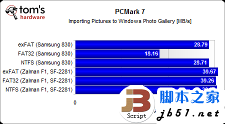 固态硬盘用哪种分区格式好？Windows系统NTFS文件是上选_脚本之家