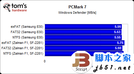 固态硬盘用哪种分区格式好？Windows系统NTFS文件是上选_脚本之家