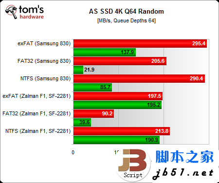 固态硬盘用哪种分区格式好？Windows系统NTFS文件是上选_脚本之家