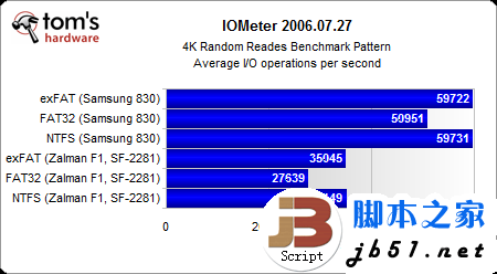 固态硬盘用哪种分区格式好？Windows系统NTFS文件是上选_脚本之家