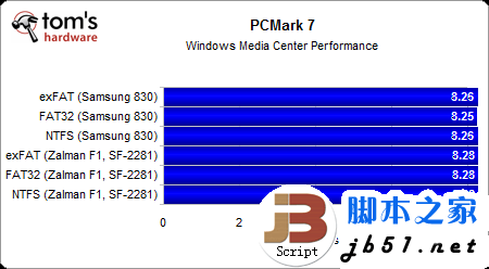 固态硬盘用哪种分区格式好？Windows系统NTFS文件是上选_脚本之家