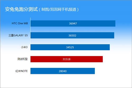 酷派大神1S性能测试 