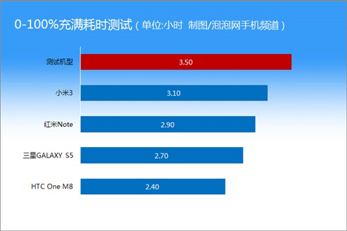酷派大神1S性能测试 