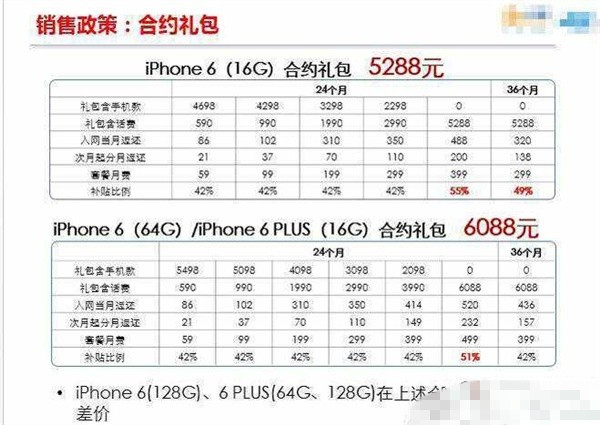良心!疑似电信iPhone 6/6 Plus合约套餐曝光