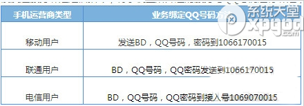 手机怎么不能开通超级qq?超级qq无法开通原因及解决方法