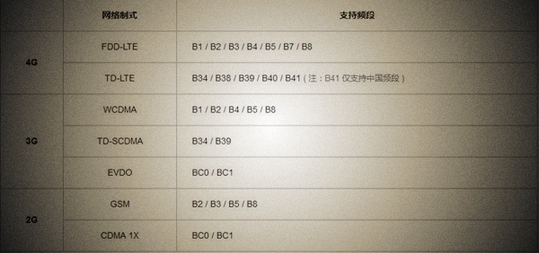 坚果Pro2怎么装卡/插卡 坚果Pro2 SIM卡安装教程