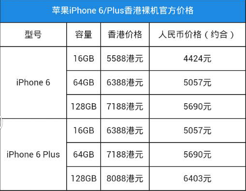 iphone6和iPhone6_Plus哪个好