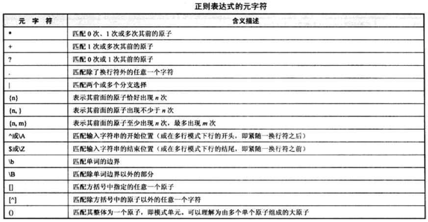 Django URL正则表达式匹配